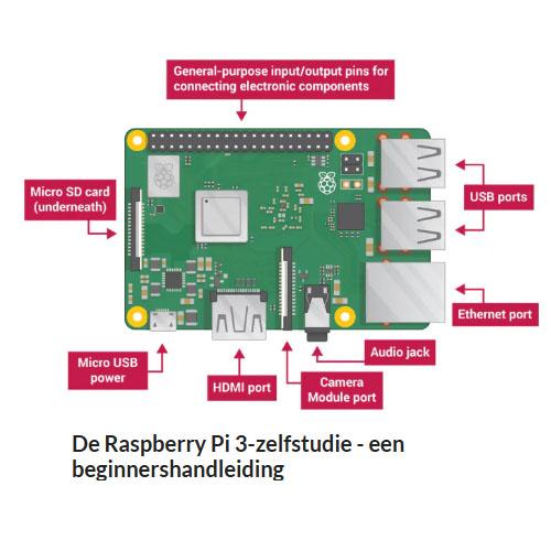 Zelfstudie Rasberry