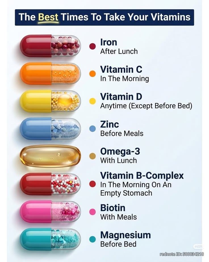 Welke vitaminen wanneer